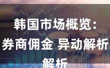 韩国市场概览：券商佣金 异动解析