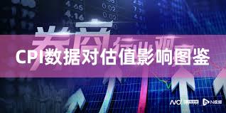 CPI数据对估值影响图鉴