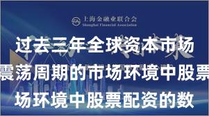 过去三年全球资本市场面对宽幅震荡周期的市场环境中股票配资的数